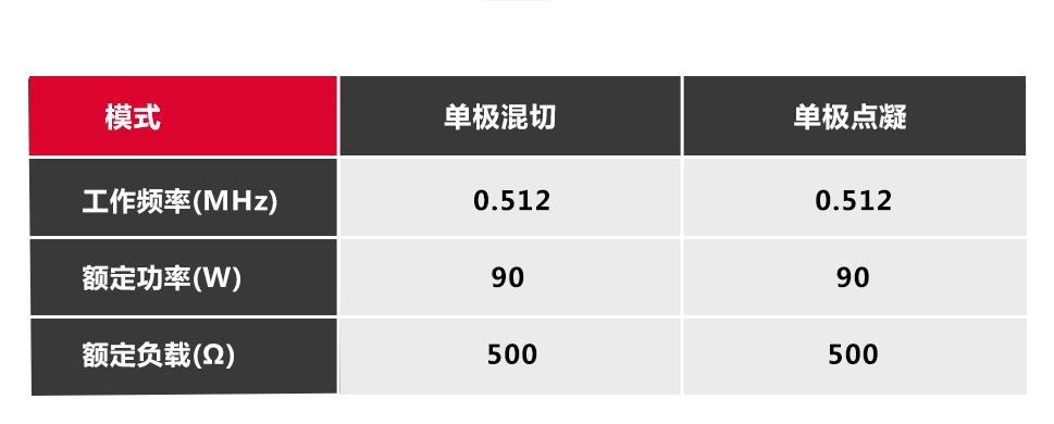沪通高频电刀GD350-T 自动调节凝血效果